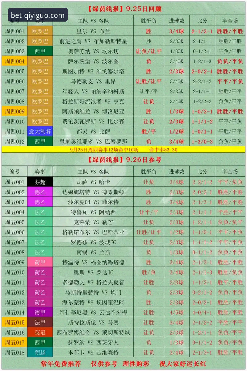 奇异果体育竞彩投注实用技巧：从新手到高手的必备知识